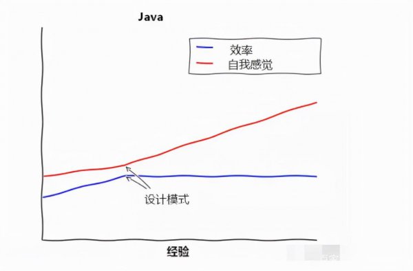 python和java哪个更值得学