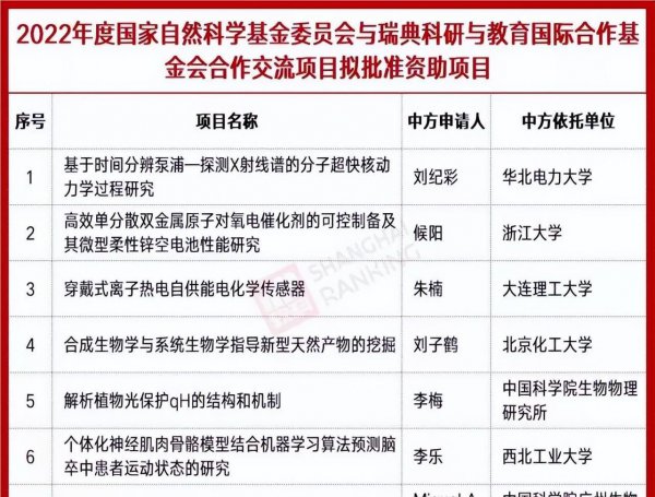 长沙理工大学是211吗