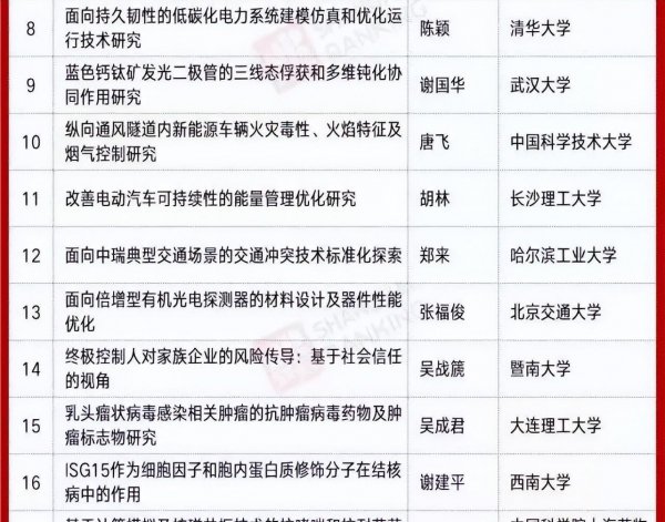 长沙理工大学是211吗