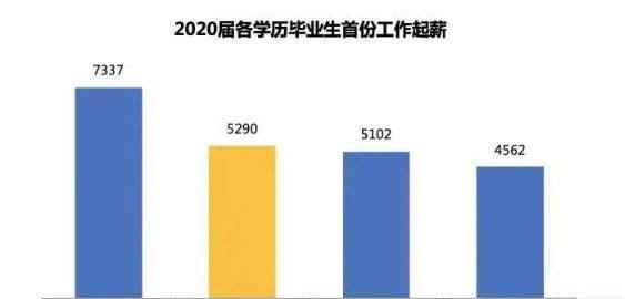 研究生国家每年补助多少钱