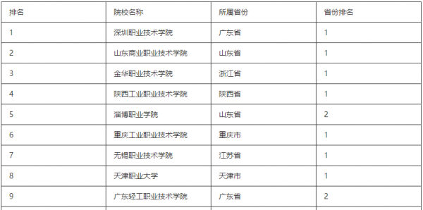 公办专科院校有哪些