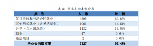 公办专科院校有哪些