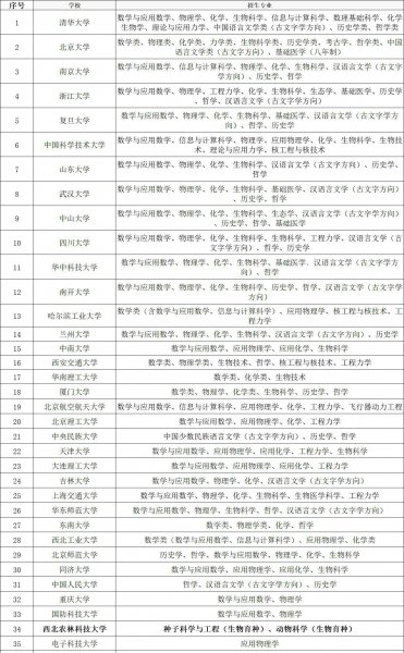 中国985名牌大学排名最新排名