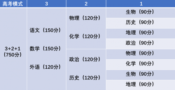 高考赋分是什么意思