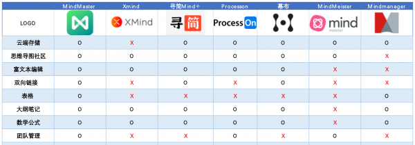 思维导图app哪个最好