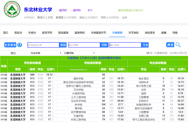 黑龙江省大学排名一览表