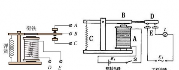 电磁继电器的工作原理