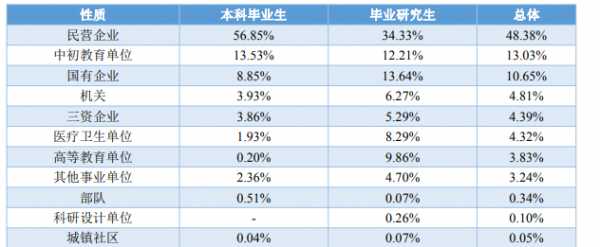 宁波大学是211还是985