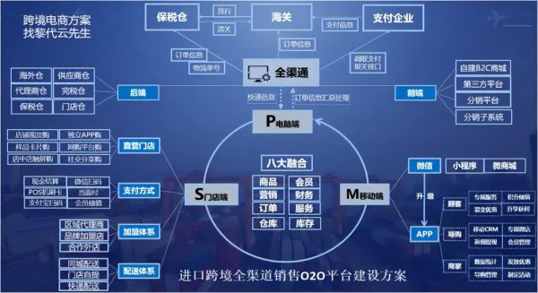 电商的运营模式有几种