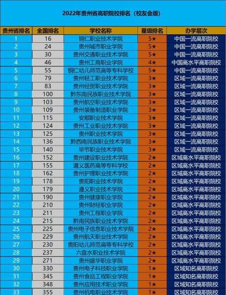 贵州大专学校推荐