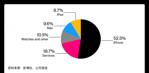 苹果以旧换新划算吗