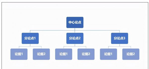 嘴笨不会接话怎么改善