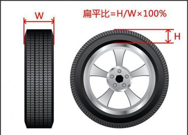 汽车轮胎规格参数解释讲解