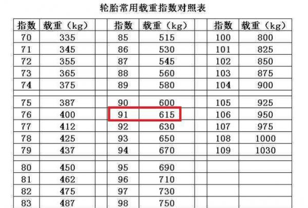 汽车轮胎规格参数解释讲解