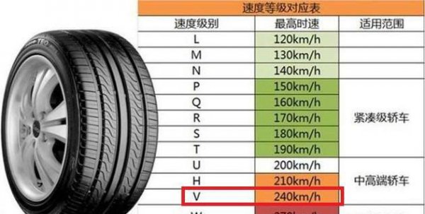 汽车轮胎规格参数解释讲解