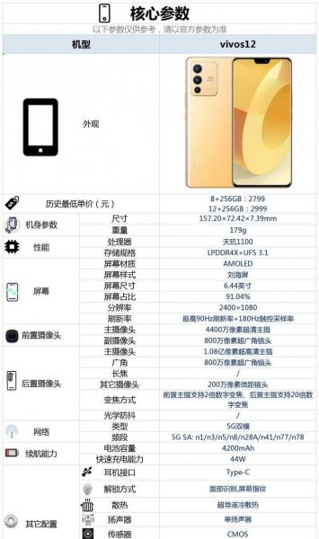 s12vivo配置参数