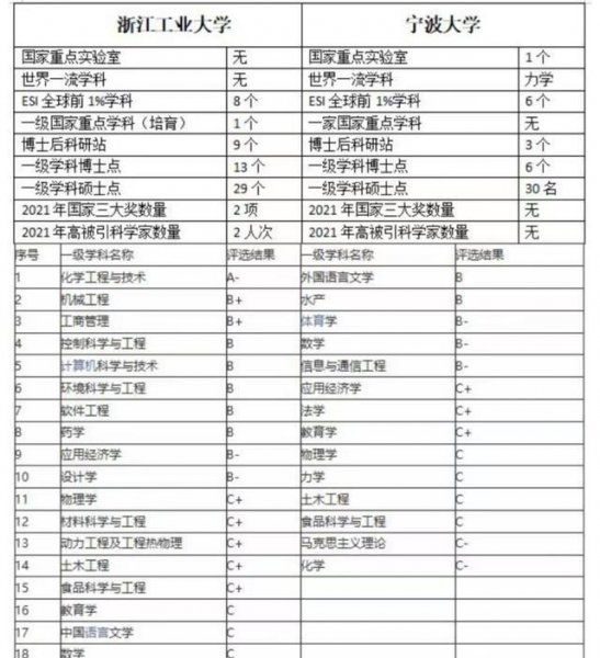 浙江省大学排名一览表