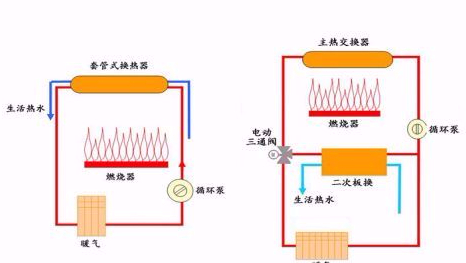 壁挂炉能一边供暖一边洗澡吗