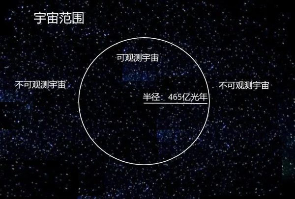 人类探知的宇宙多大