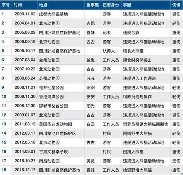 熊猫的信息资料