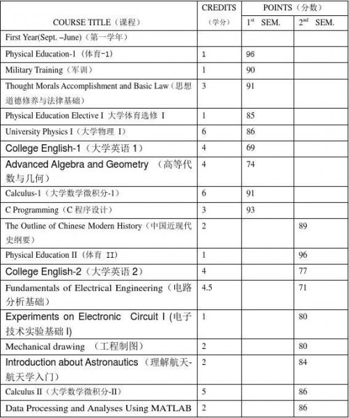 大学挂科有什么后果