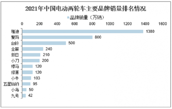 雅迪和爱玛的优点和缺点