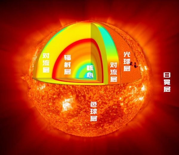 太阳黑子是什么东西