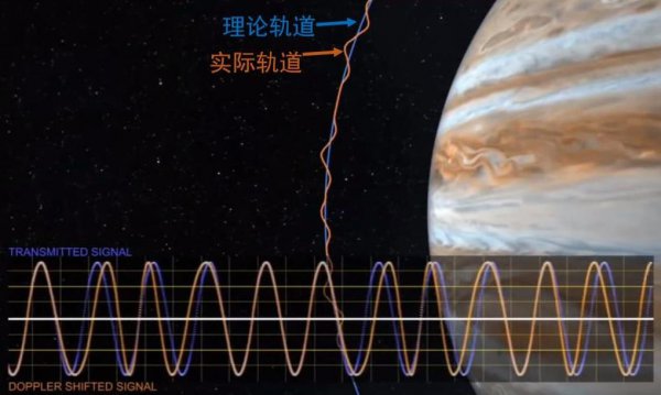 气态行星是什么意思