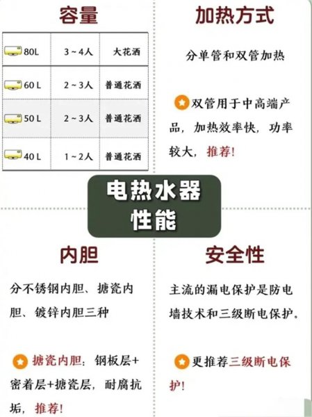 热水器燃气的好还是电热的好用