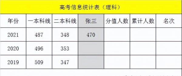 高考怎么填报志愿指南