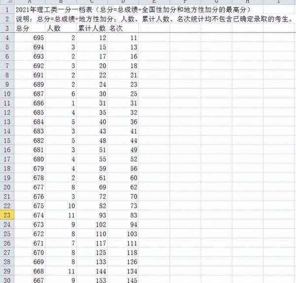 高考怎么填报志愿指南