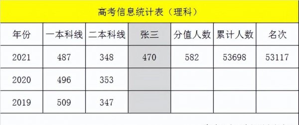 高考怎么填报志愿指南