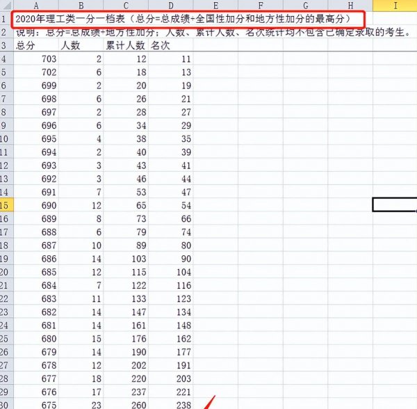 高考怎么填报志愿指南