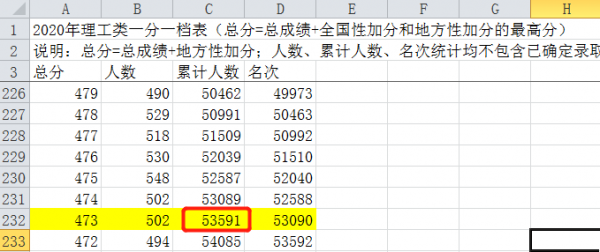 高考怎么填报志愿指南