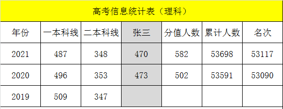 高考怎么填报志愿指南