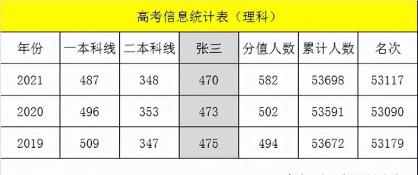 高考怎么填报志愿指南