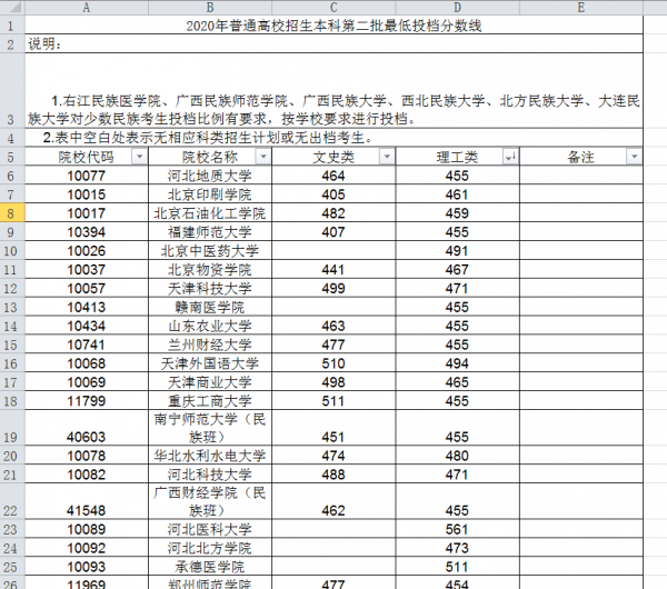 高考怎么填报志愿指南