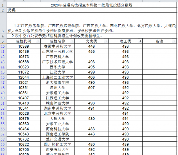 高考怎么填报志愿指南