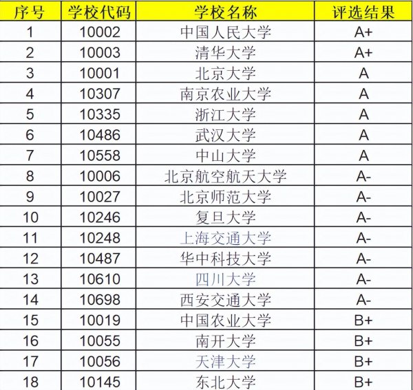 土地资源管理专业就业方向