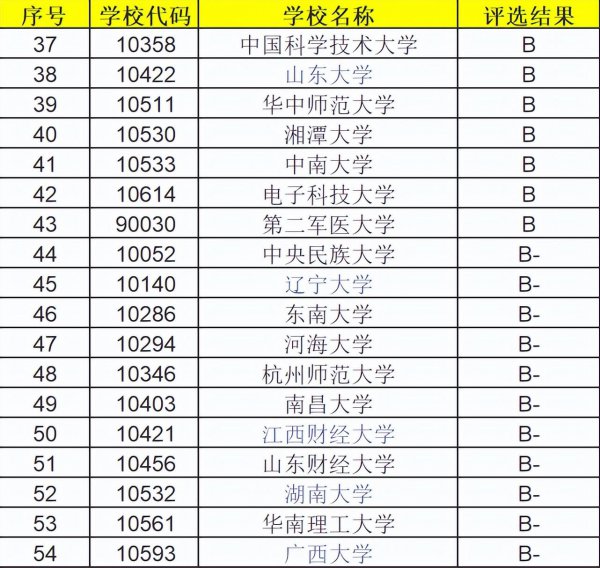 土地资源管理专业就业方向