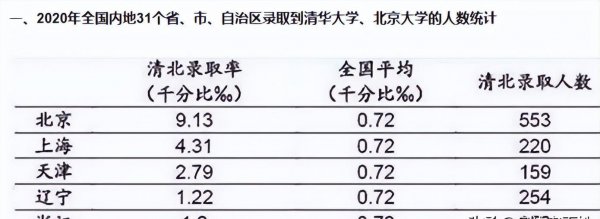 北大多少分可以考上