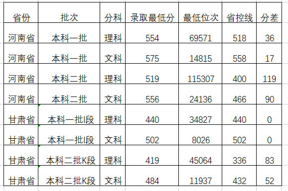 甘肃政法大学怎么样