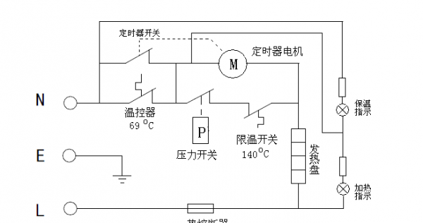 高压锅漏气的原因及解决方法