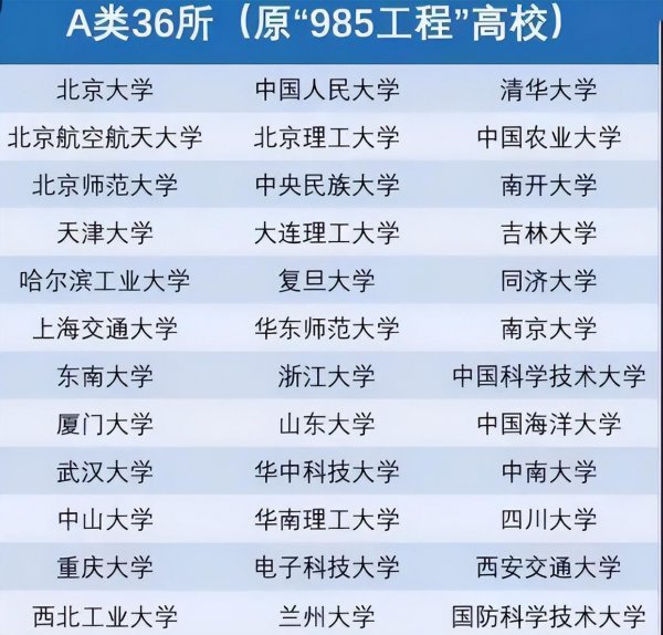 39所985大学排名