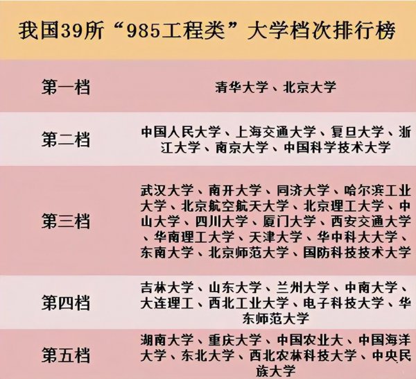 39所985大学排名