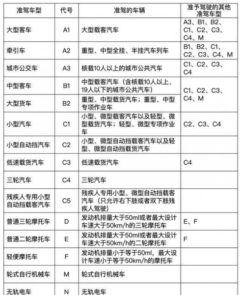 a2驾照可以开什么车