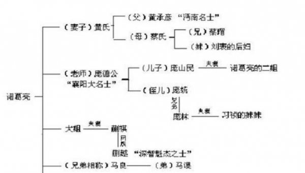 臣本布衣躬耕于南阳说的是谁