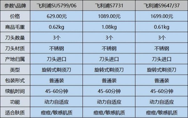 飞利浦剃须刀哪款好用