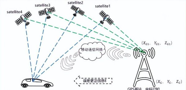 gnss是什么意思