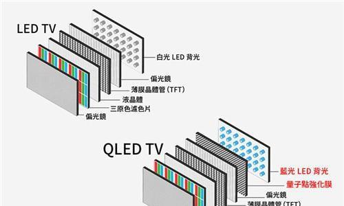 qled和oled哪个好